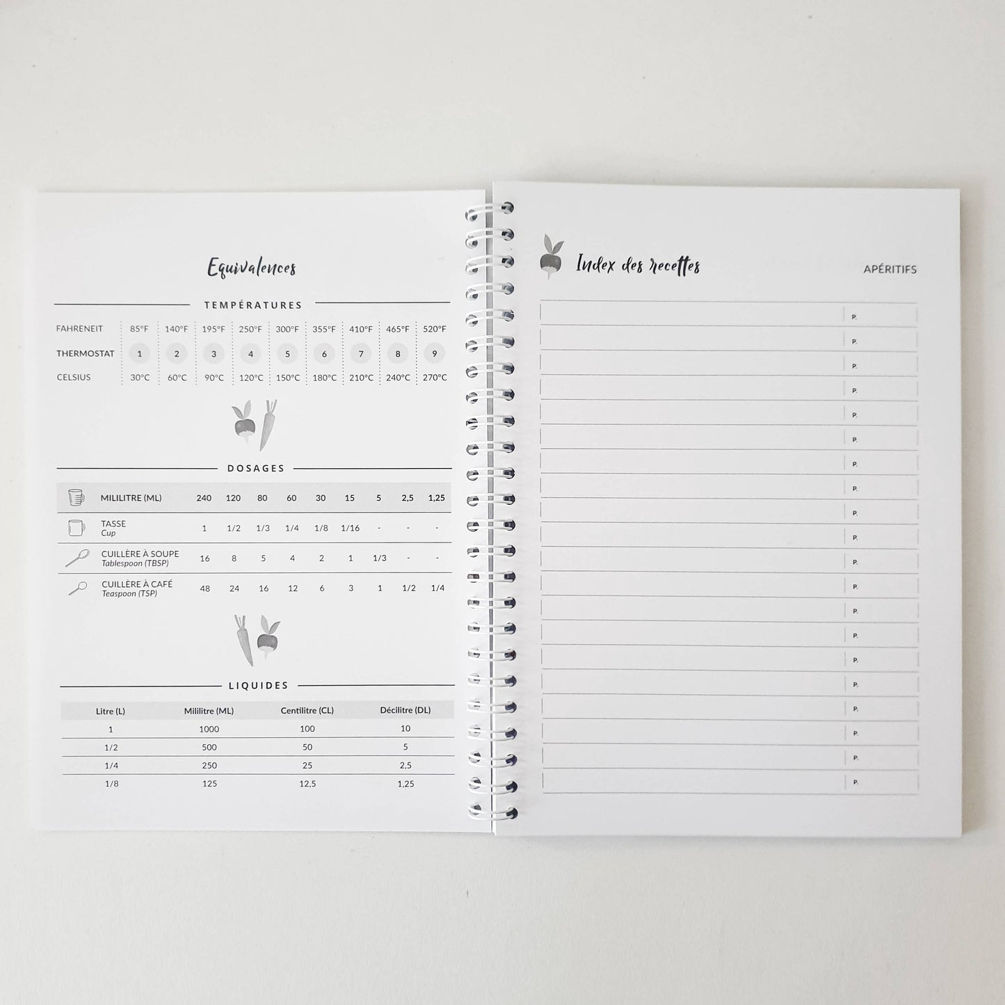 Carnet de recettes de famille